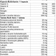 BIOTECH USA Arthro Guard Pack 30 Packs.