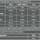BIOTECH USA Glutamine 0.500 кг.