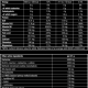 BIOTECH USA After / 30 Servs.